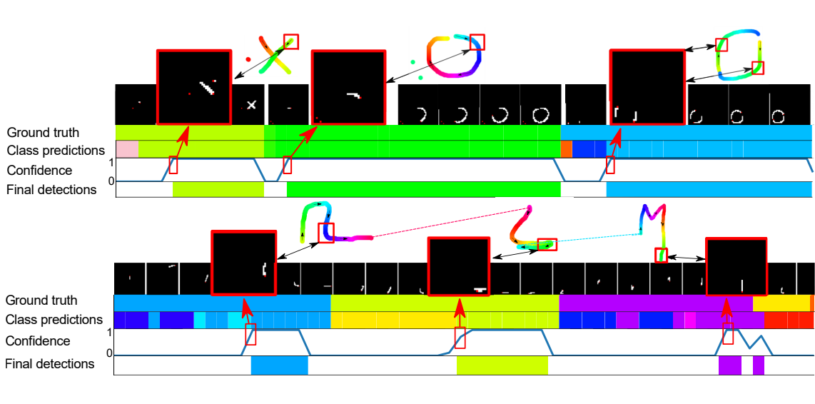 Results 2D gesture Reco